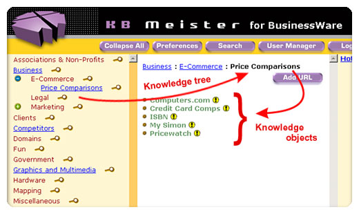 KB Meister's Knowledge Tree
